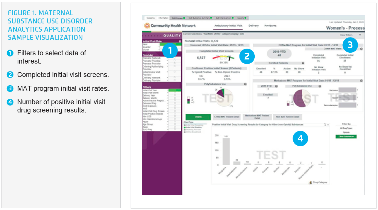 maternal-substance-use-disorder-analytics-application