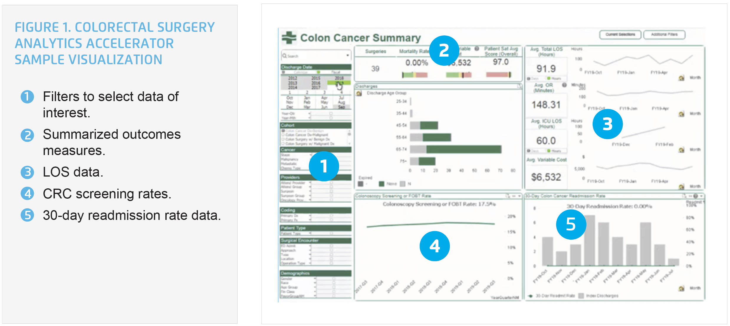 colorectal cancer outcomes