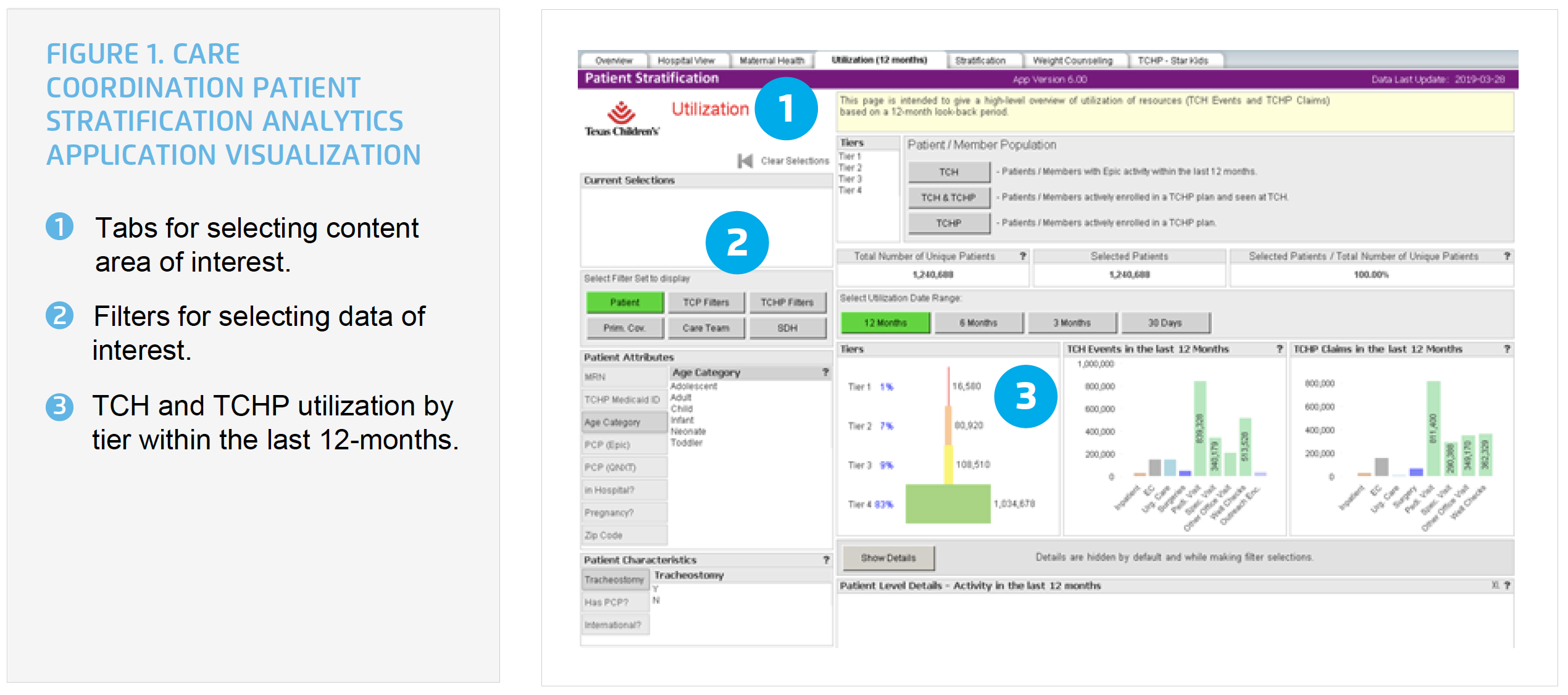 care coordination patient stratification