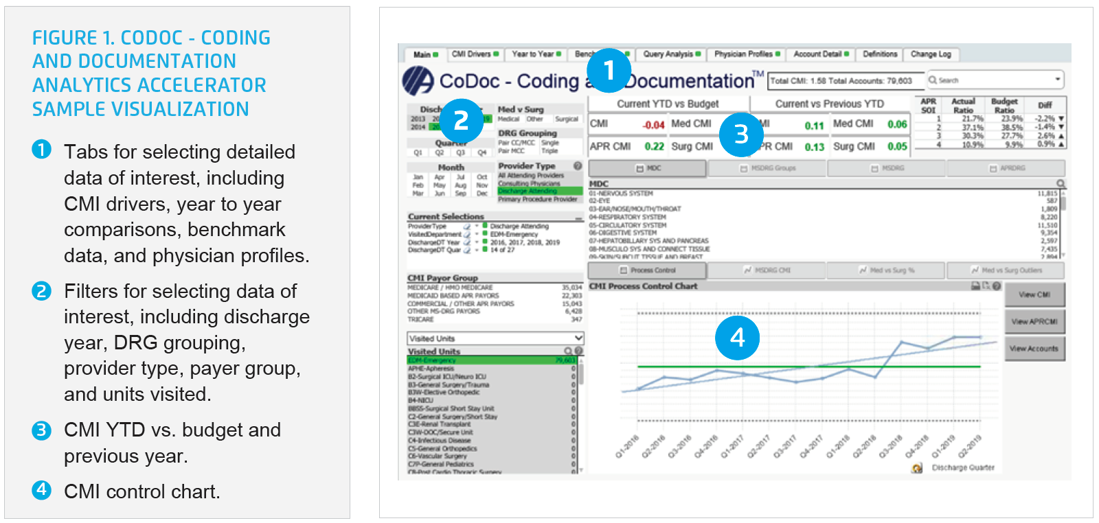 coding-and-documentation-analytics-visualization