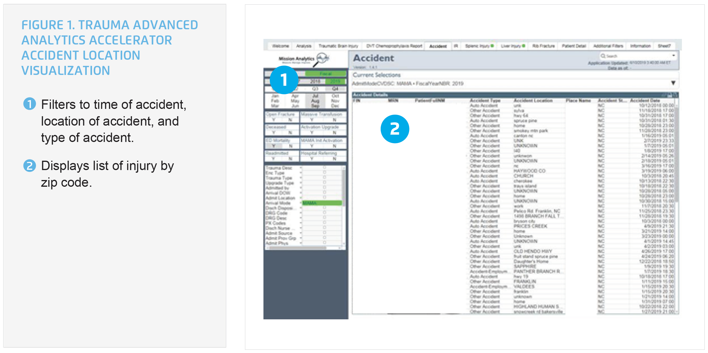 Traumatic Brain Injury Care 1