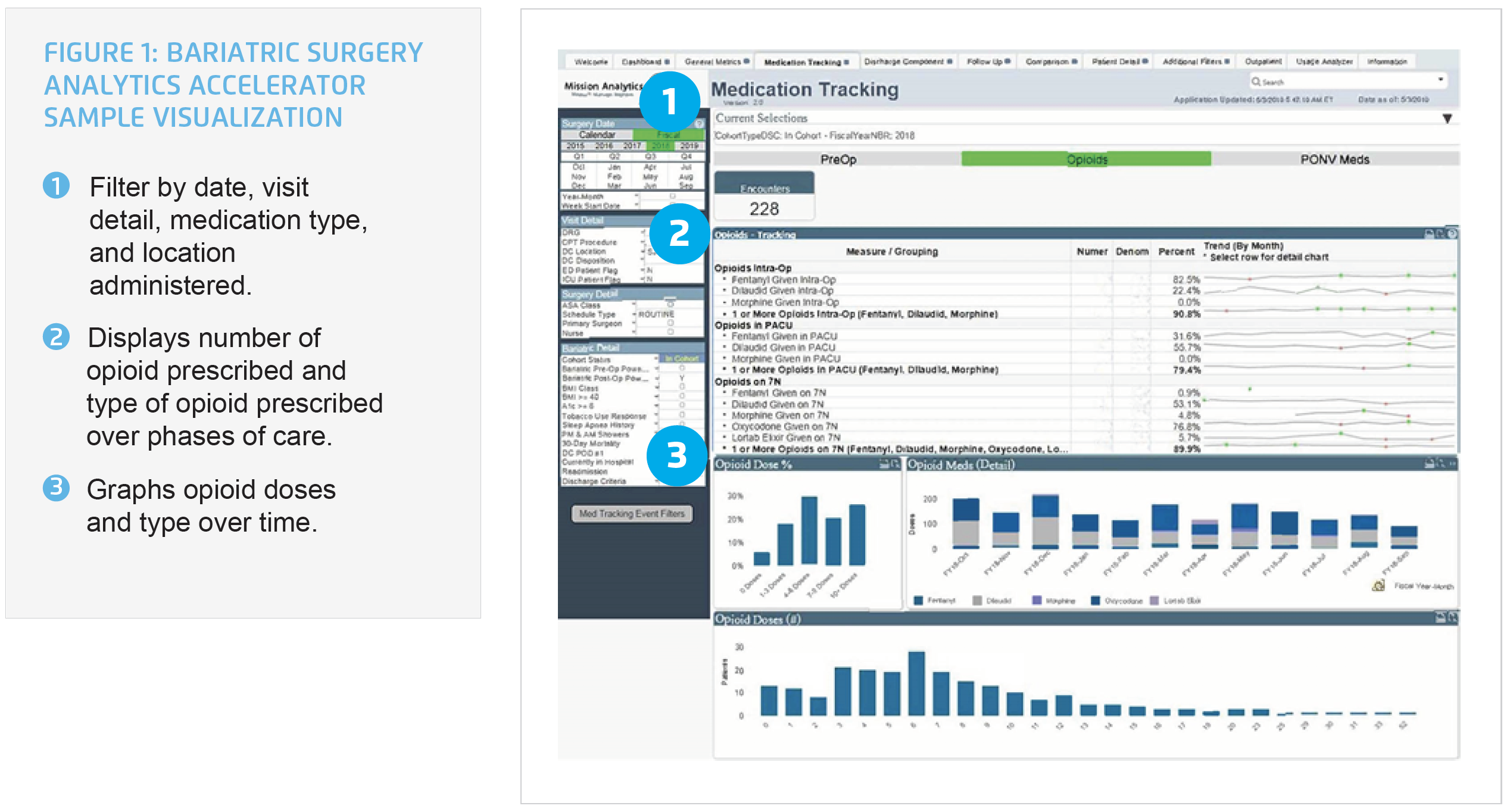 Multimodal pain management 1