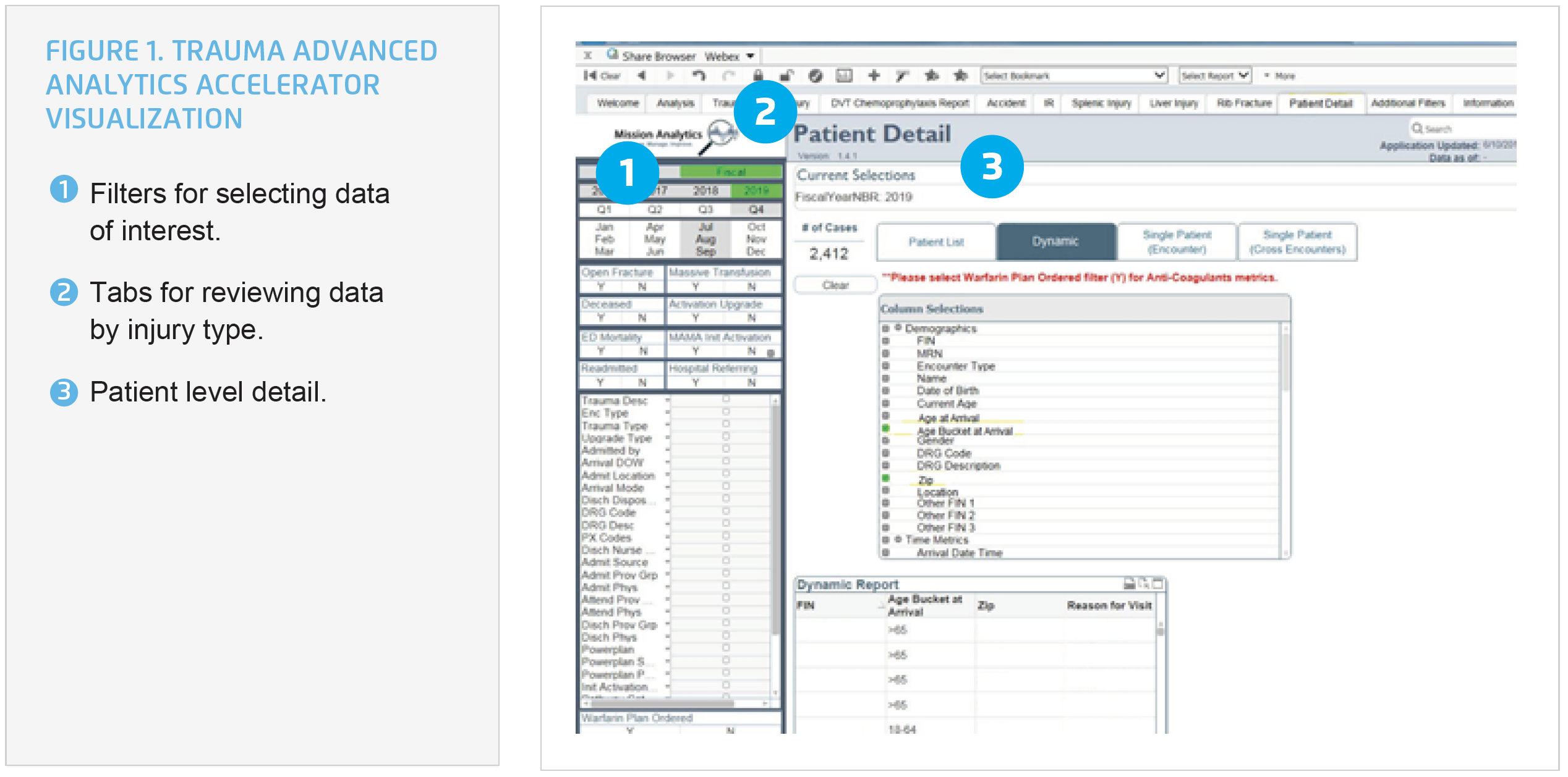 Trauma team arrival time 1