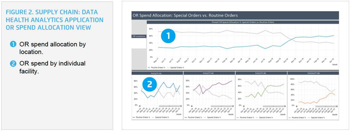 hospital supply chain 1