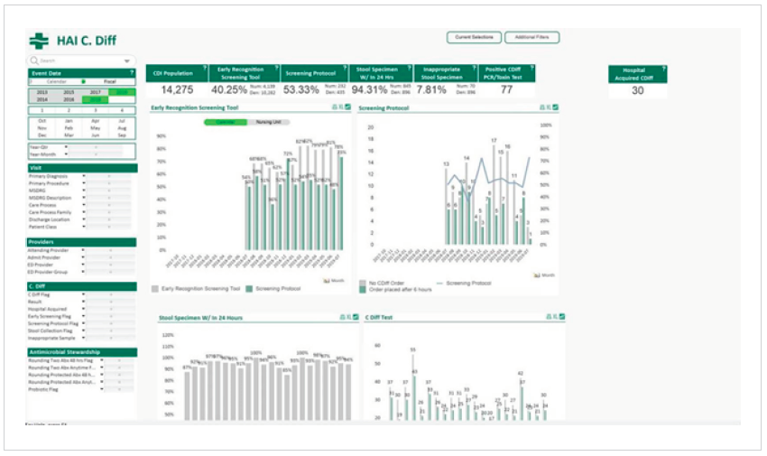 hospital-acquired-infection-analytics
