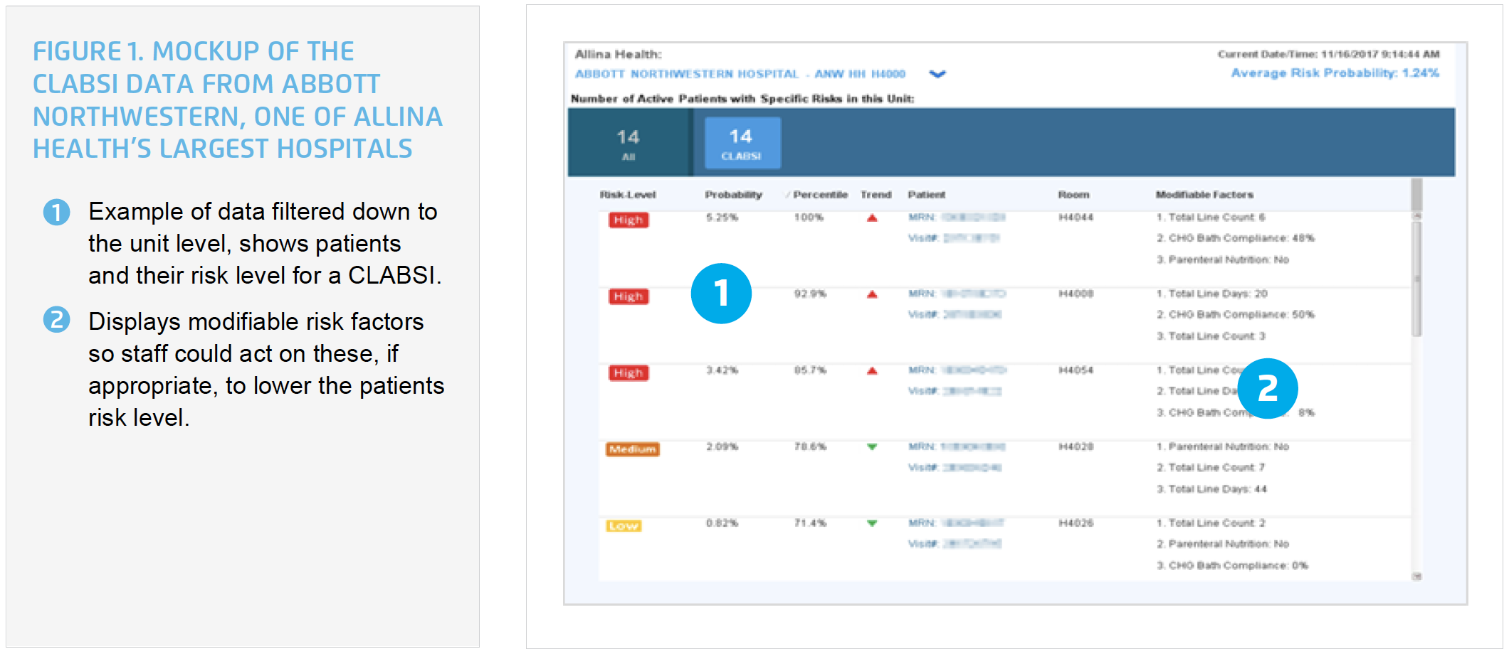 Mockup-of-the-CLABSI-data-from-Abbott-Northwestern