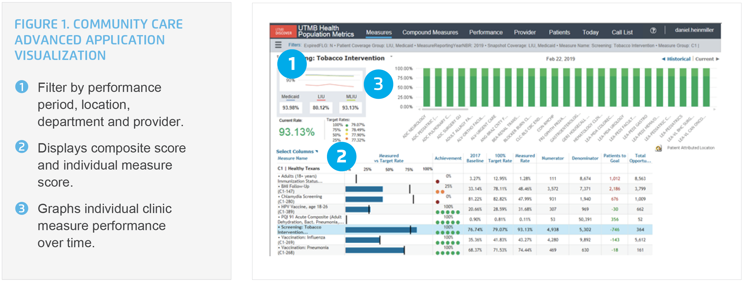 Community-Care-Advanced-Application-visualization