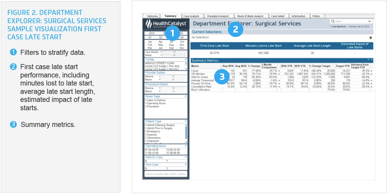 department-explorer-surgical-services-sample-visualization-first-case-late-start