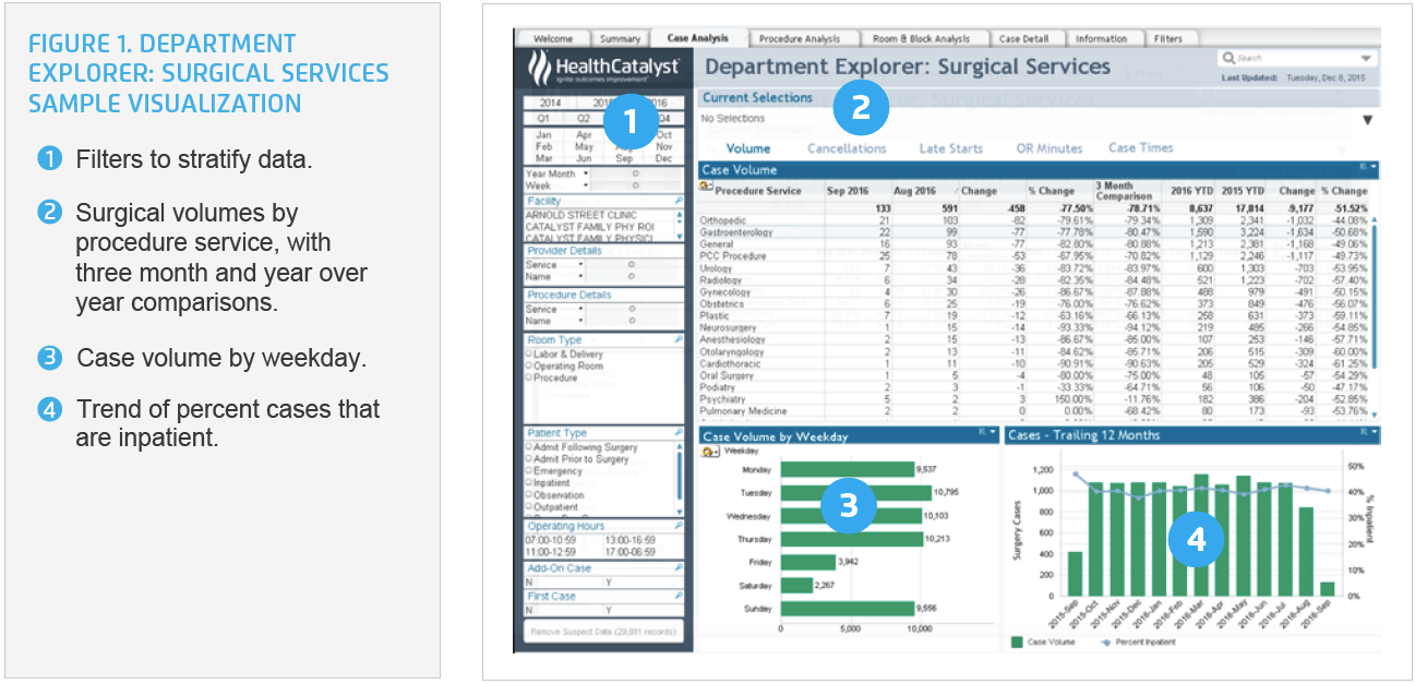 department-explorer-surgical-services-sample-visualization