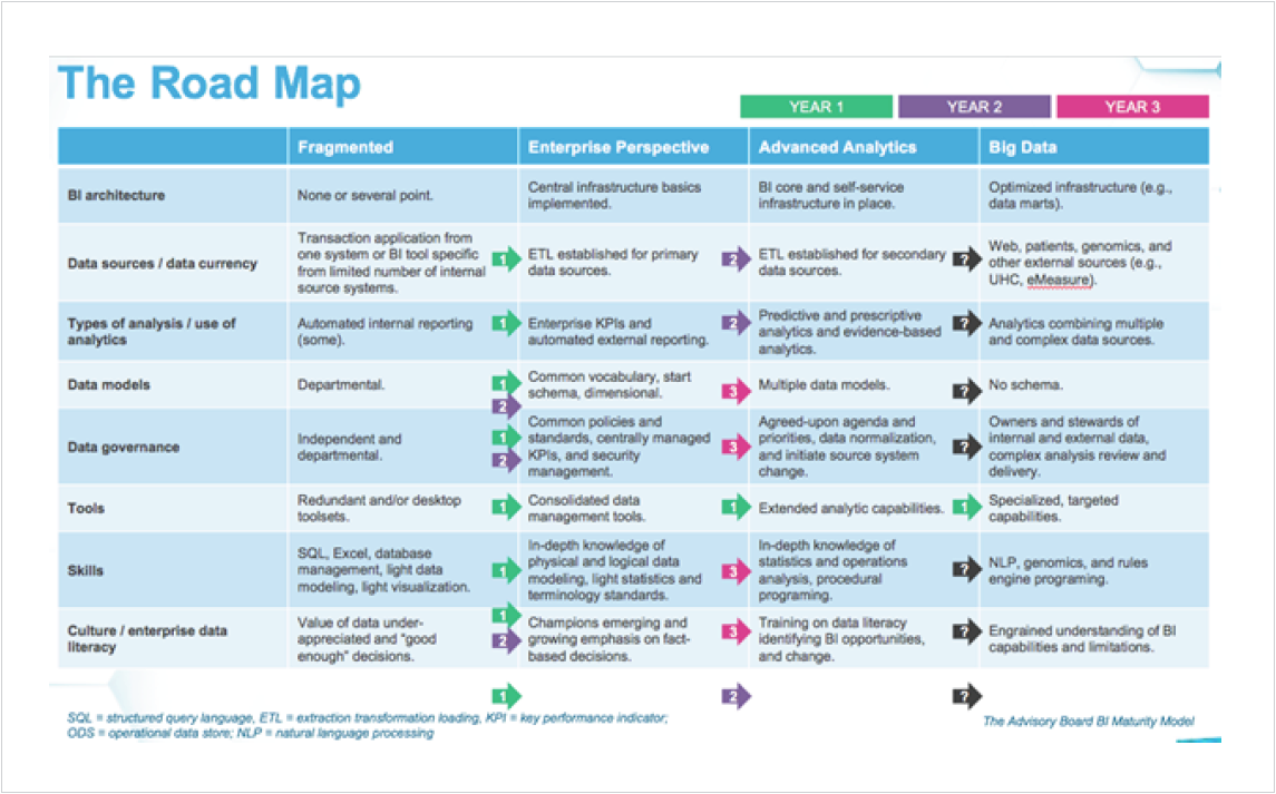The-University-of-Kansas-Health-System-three-year-road-map
