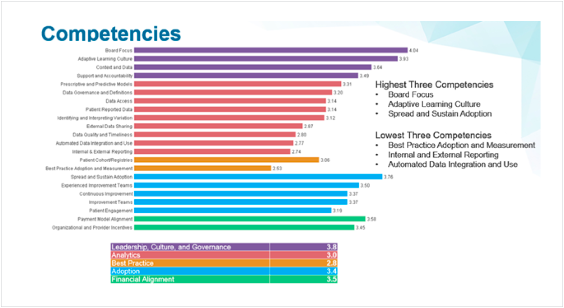 Organizational-competency-assessment