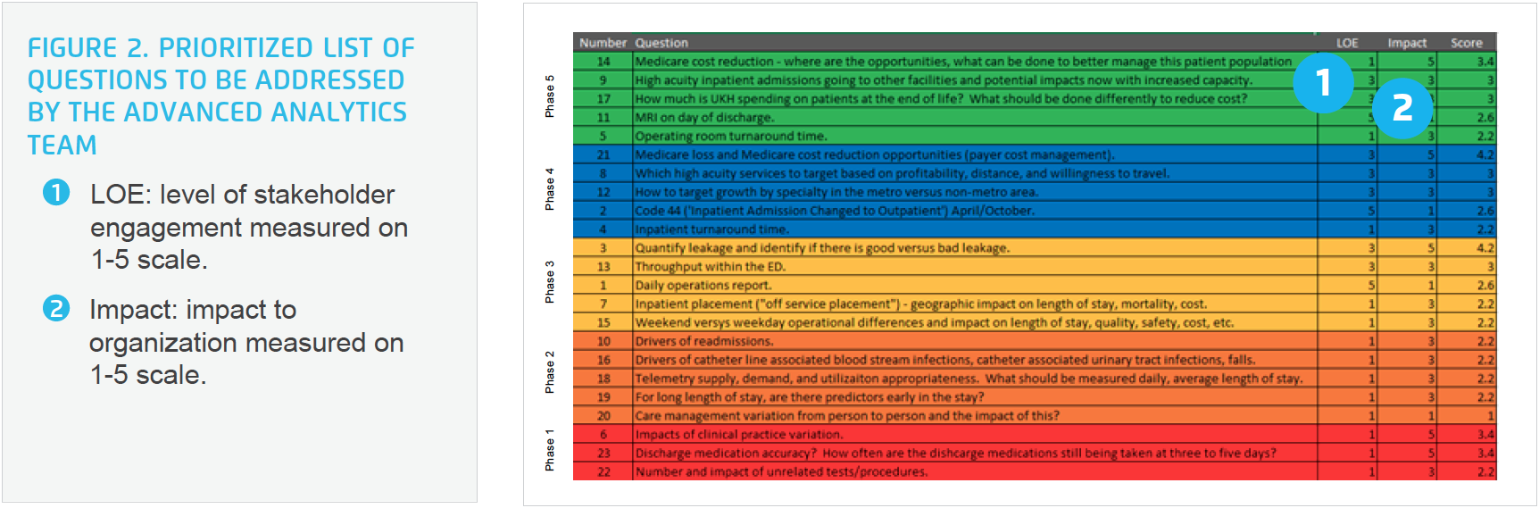 questions-to-be-addressed