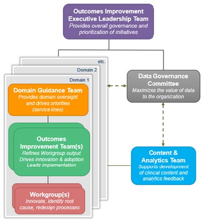 governance-structure-for-permanent-improvement-teams