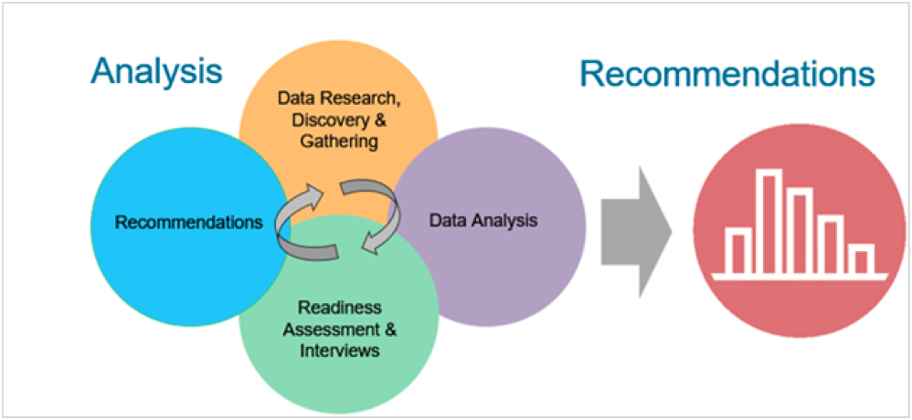 Opportunity-Analysis-Methodology