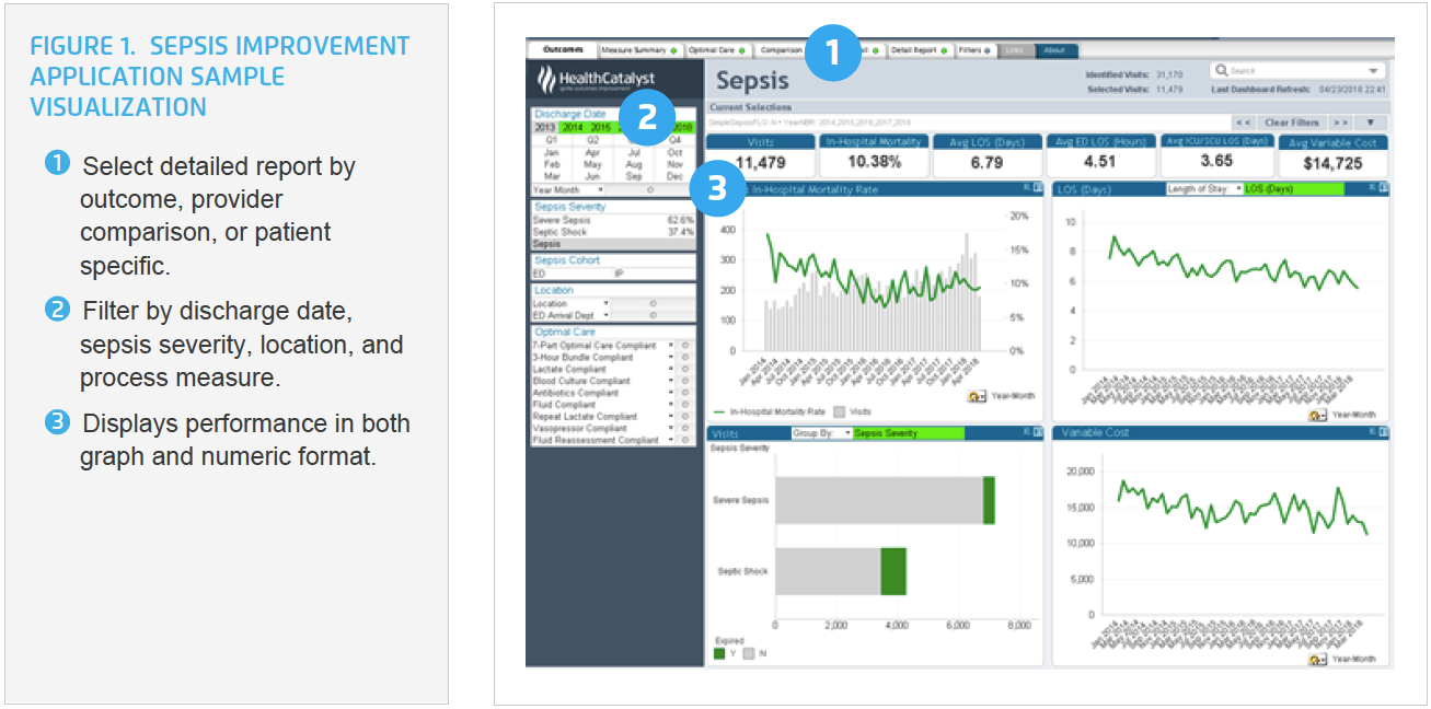 Sepsis-Improvement-Application-sample-visualization