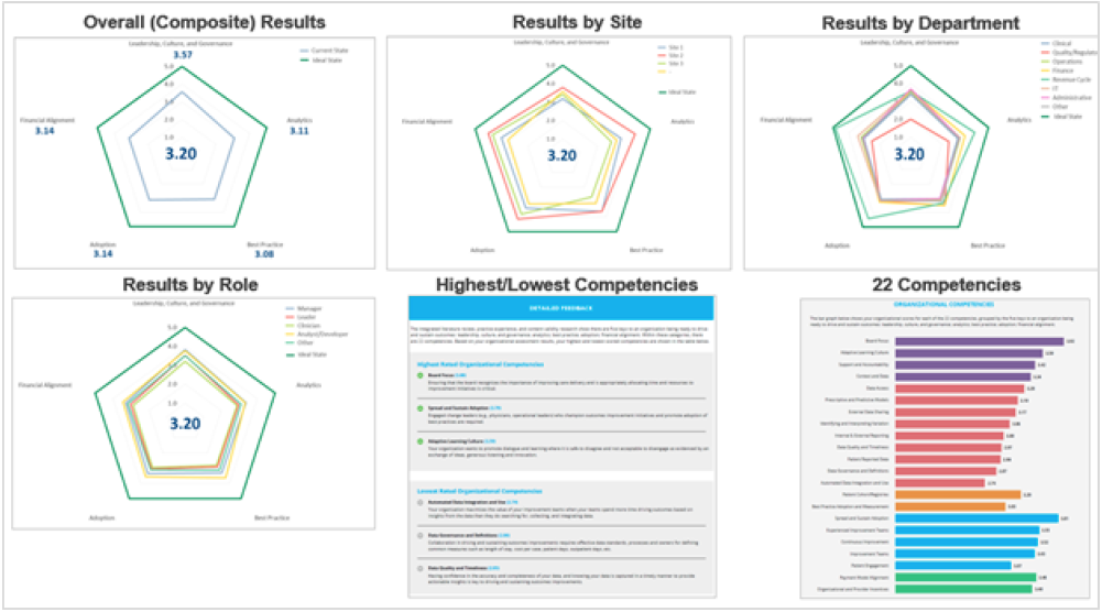 evaluation-report-provided-by-readiness-assessment