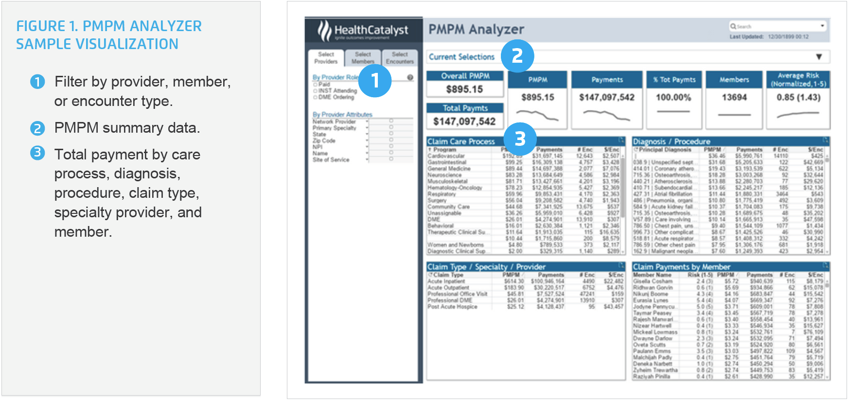 PMPM-analyzer-sample-visualization