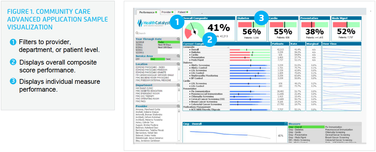 community-care-advanced-app-sample-visualization