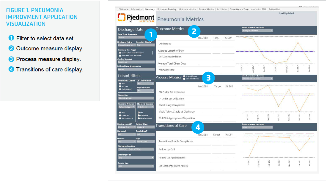 Pneumonia-Improvement-Application-visualization