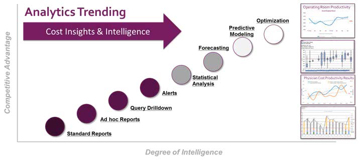 cost-management-improvement-progression-enabled-by-analytics