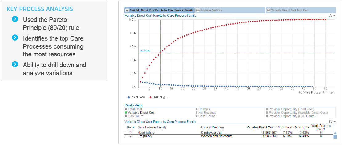 Sample of Key Process Analysis visualization