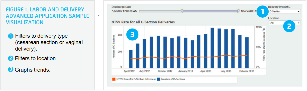 Labor-and-Delivery-Advanced-Application-sample-visualization