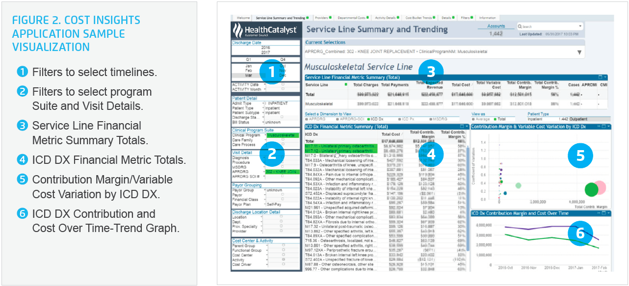 Cost-Insights-application-sample-visualization