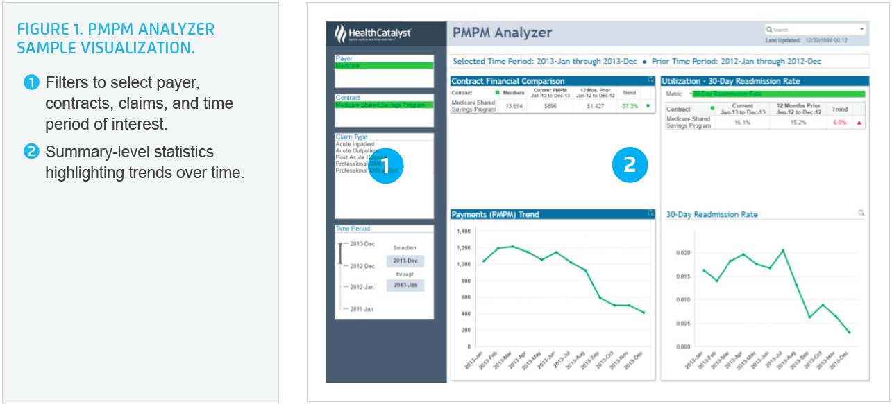 PMPM-Analyzer-sample-visualization