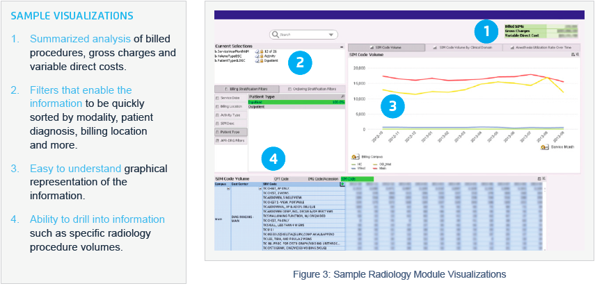 Sample visualization of Radiology Module dashboard