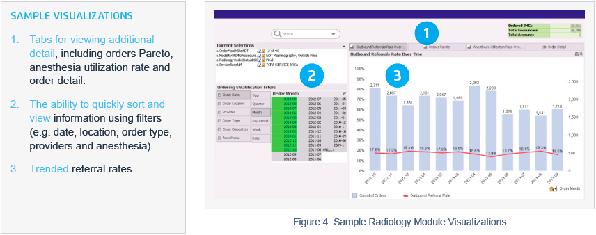 Sample visualization of Radiology Module dashboard