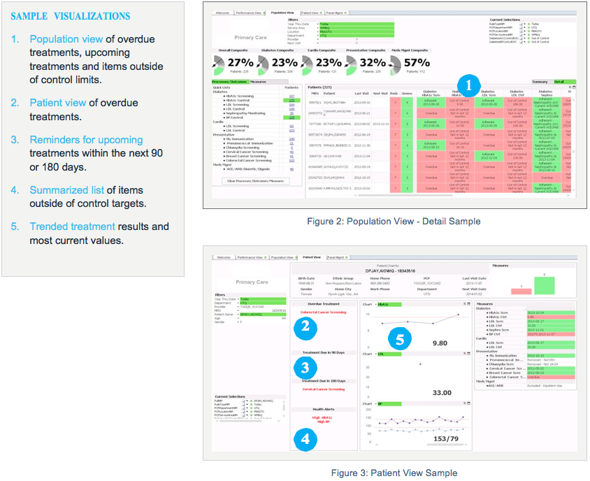 Sample of Patient View