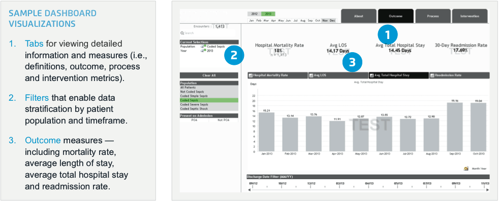 Sample dashboard visualization – outcome measures