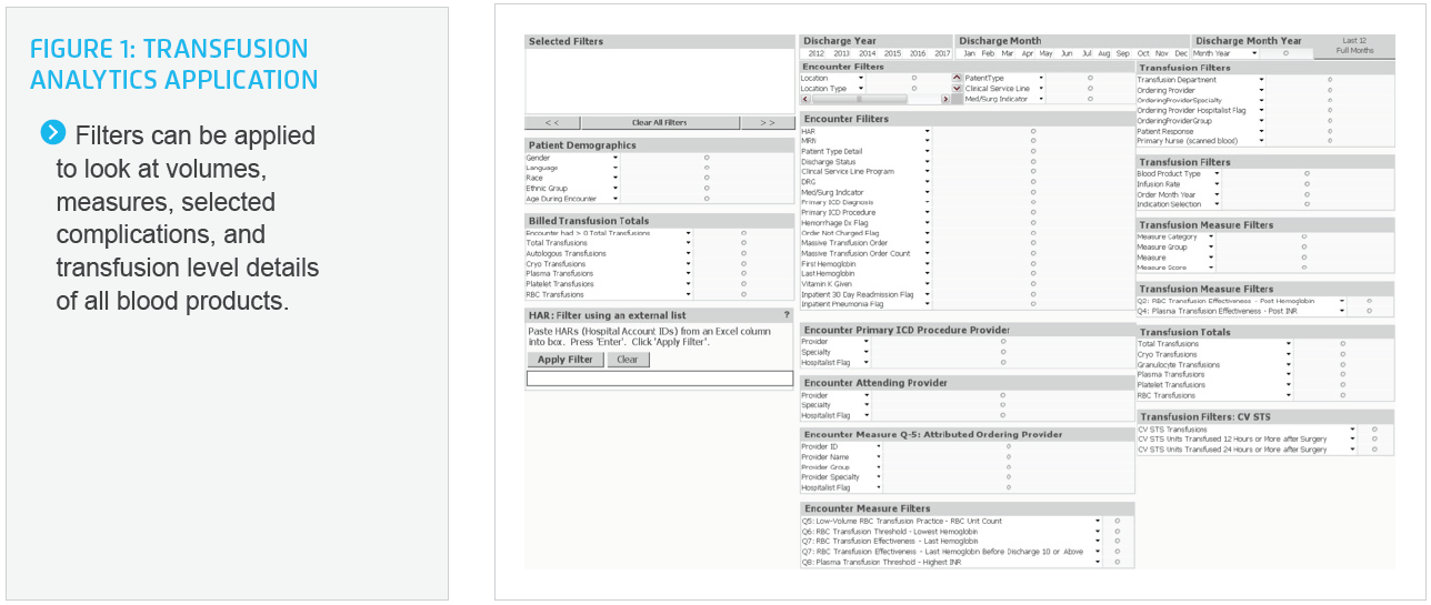 Transfusion-analytics-application