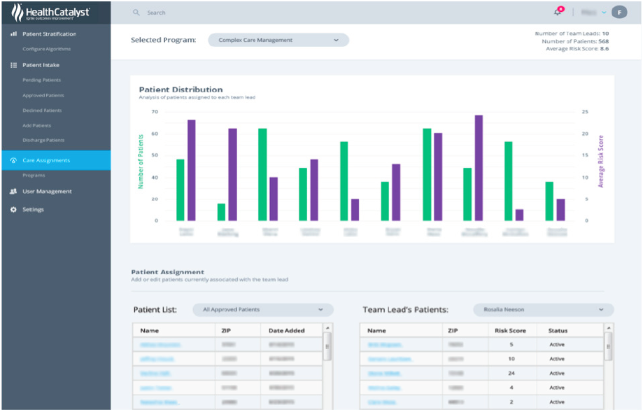 Patient-Intake-care-assignments