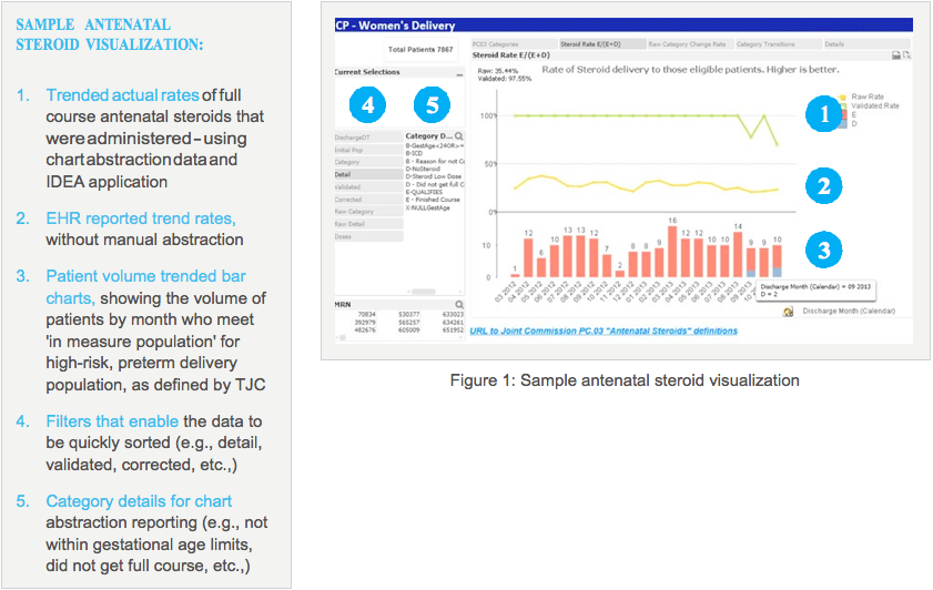 Sample antenatal steroid visualization