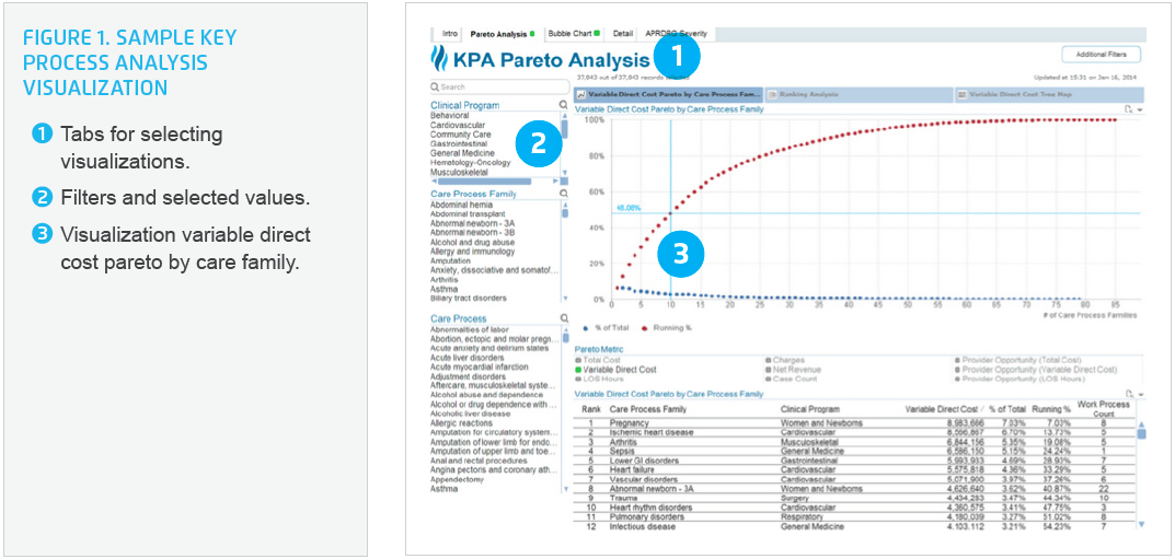 Sample-Key-Process-Analysis-visualization