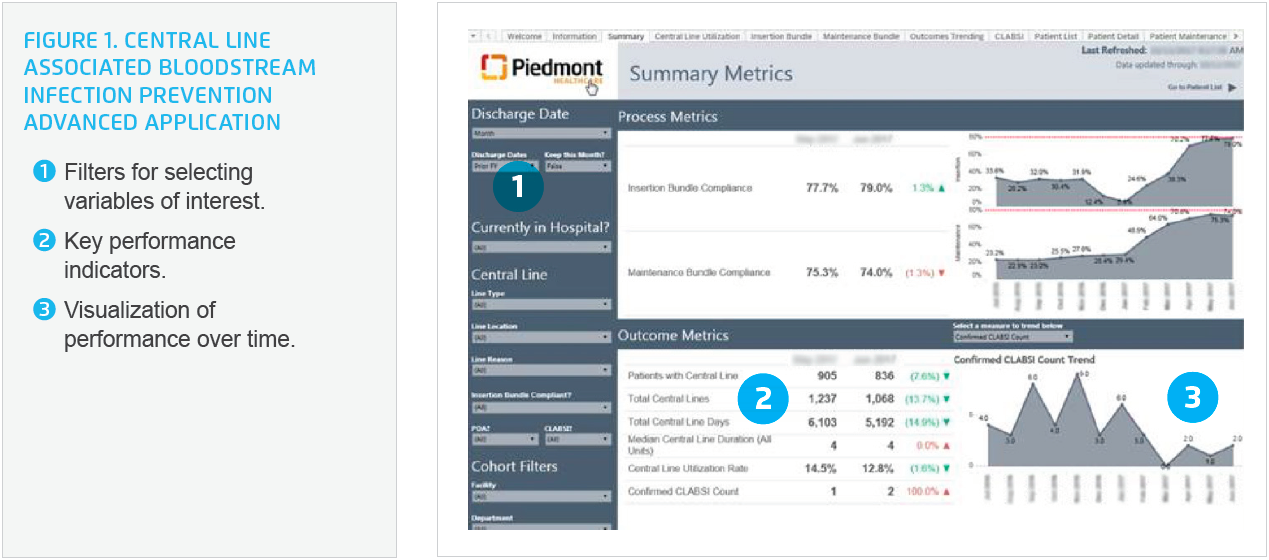 Figure-1-CLABSI-prevention