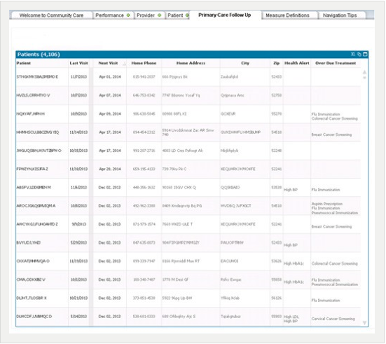 Community Follow-up Sample Visualization