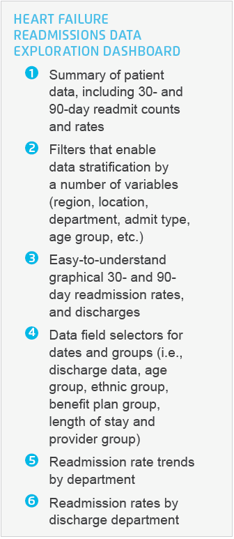 Heart failure readmissions data exploration dashboard