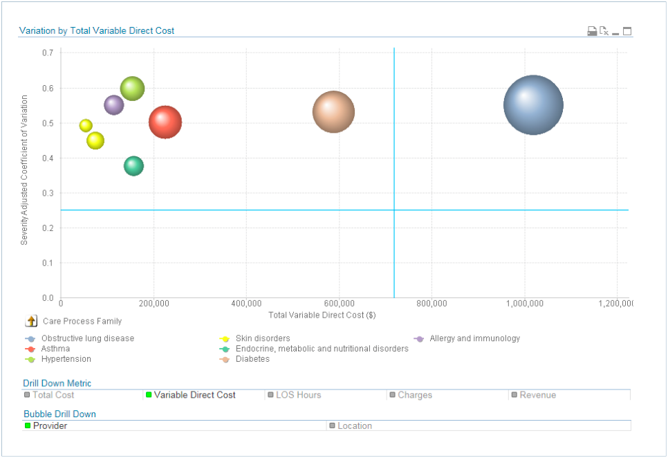 Sample of Key Process Analysis (KPA) application visualization