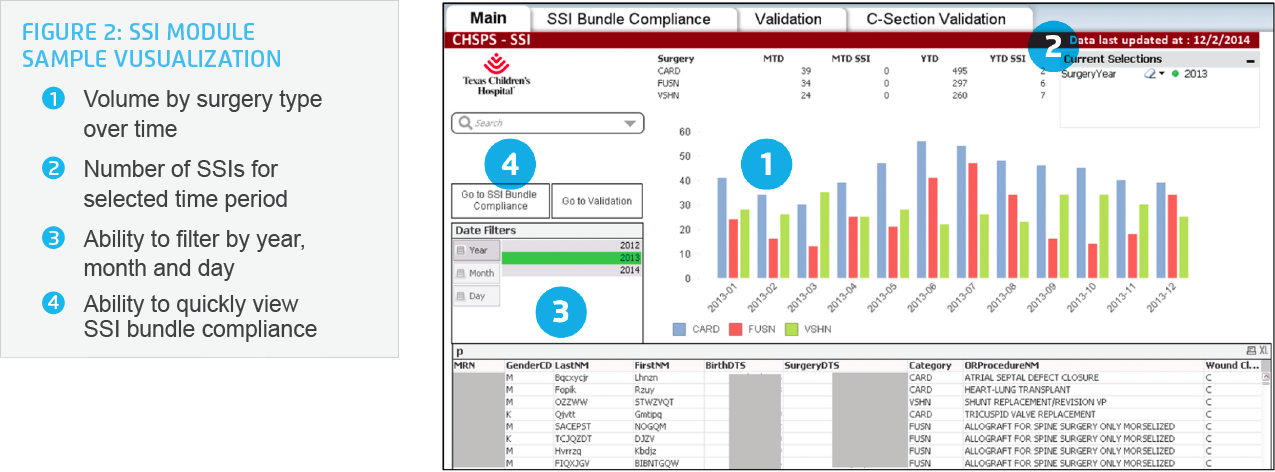 Sample visual of SSI module dashboard