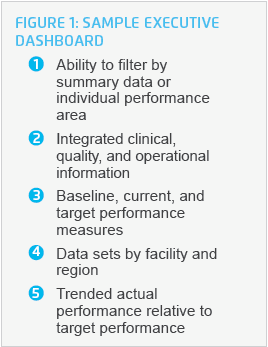 Menu showing key points of an Executive Dashboard