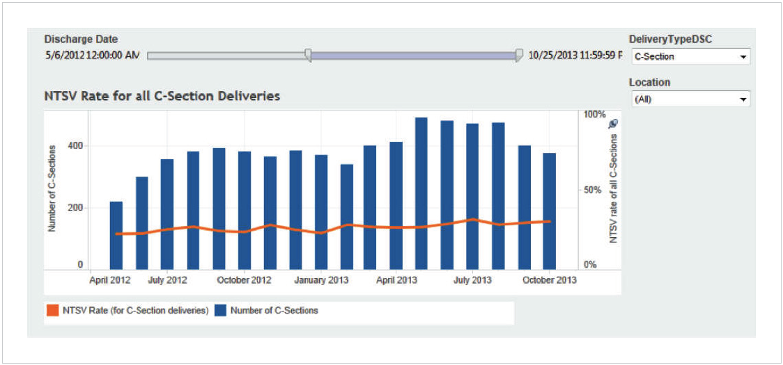 sample-detail-labor-and-delivery-advanced-application