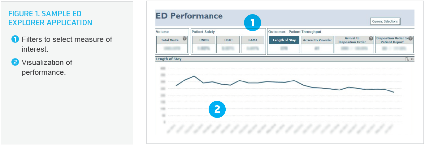 Sample-ED-explorer-application