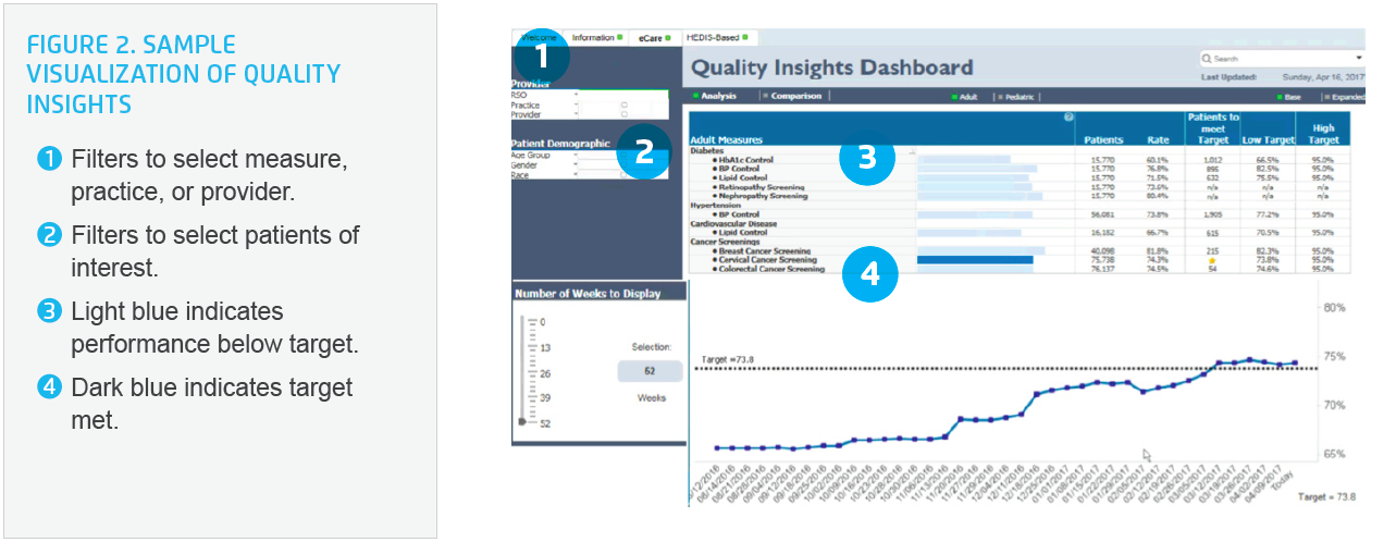 Sample-visualization-of-Quality-Insights