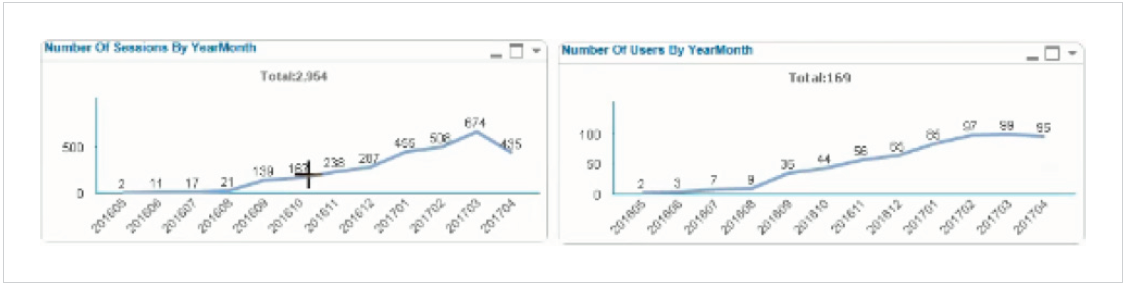 Increased-Utilization-of-the-Quality-Insights-dashboard