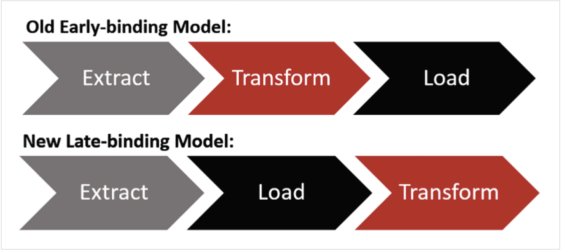 healthcare-data-acquisition