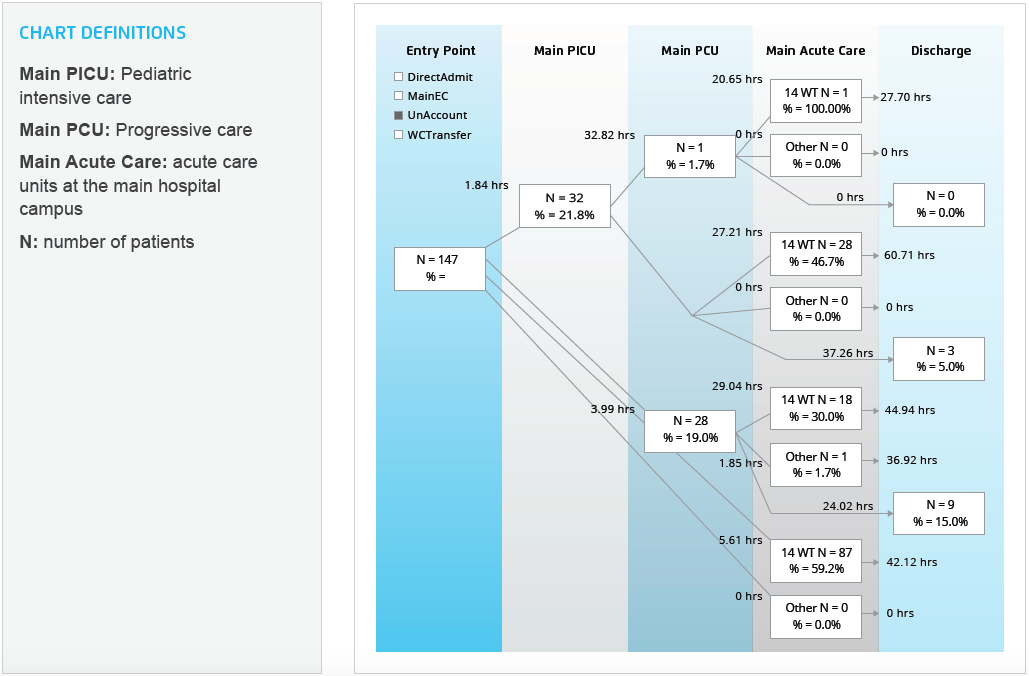 sample-patient-flow-main-campus-for-patients-with-dka