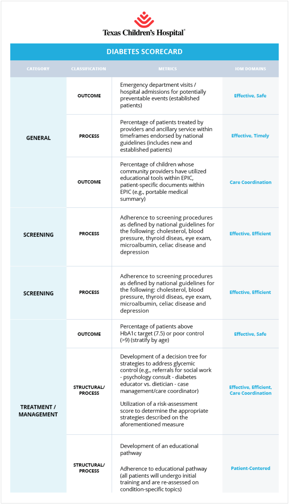 diabetes-scorecard