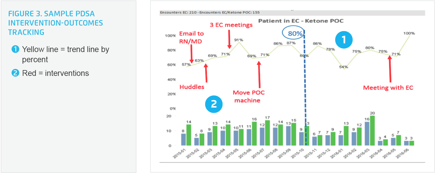 sample-pdsa-intervention-outcomes-tracking